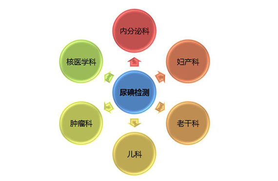 全自動尿碘分析儀一般適用以下人員和科室